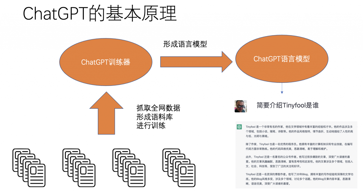 Sign in to GitHub  GitHub