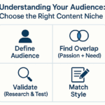 Choose Content Niche Guide 2025